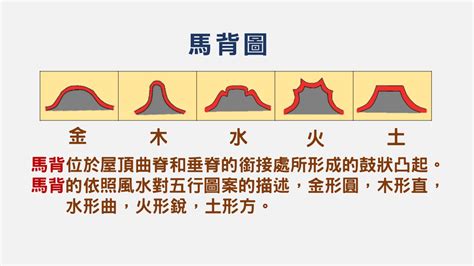 馬背金木水火土|五行山牆